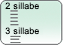Elenco ordinato per numero di sillabe, una parola sotto l'altra, in una colonna